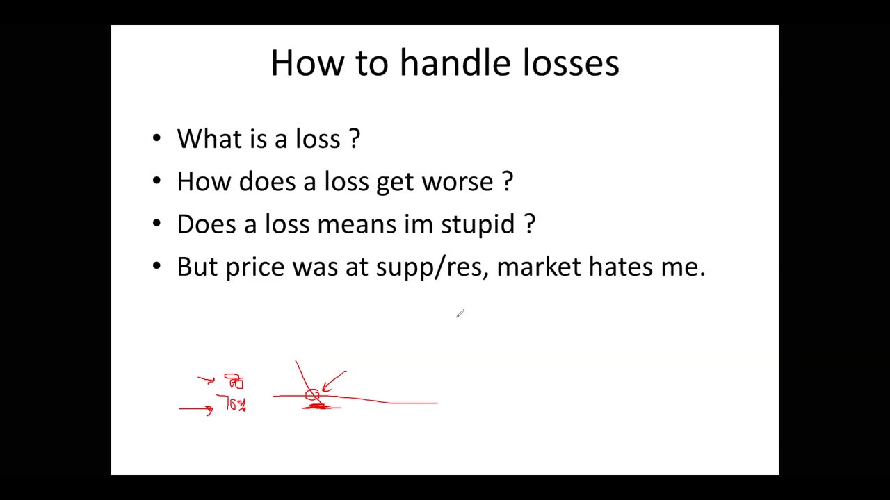 3 Gaps and How to Handle Losses Advanced Technical Concepts