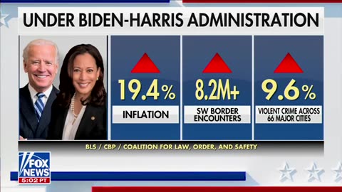 KAMALA'S RECORD