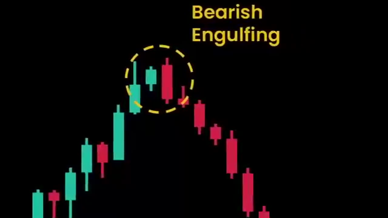 All candlestick pattern strategy 📈