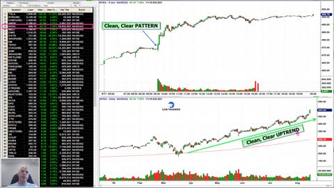 Best Day Trading Indicators for Beginners