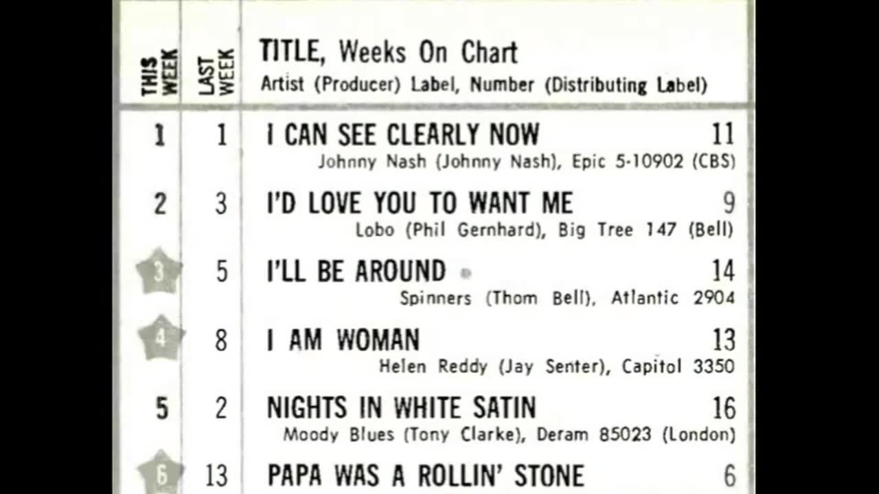 November 18, 1972 - America's Top 20 Singles