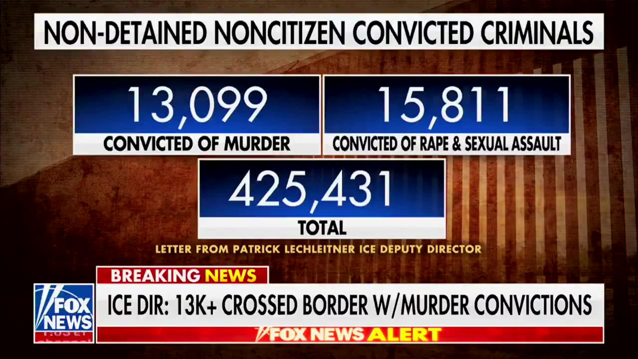 Non-Detained Non-Citizen Convicted Criminals