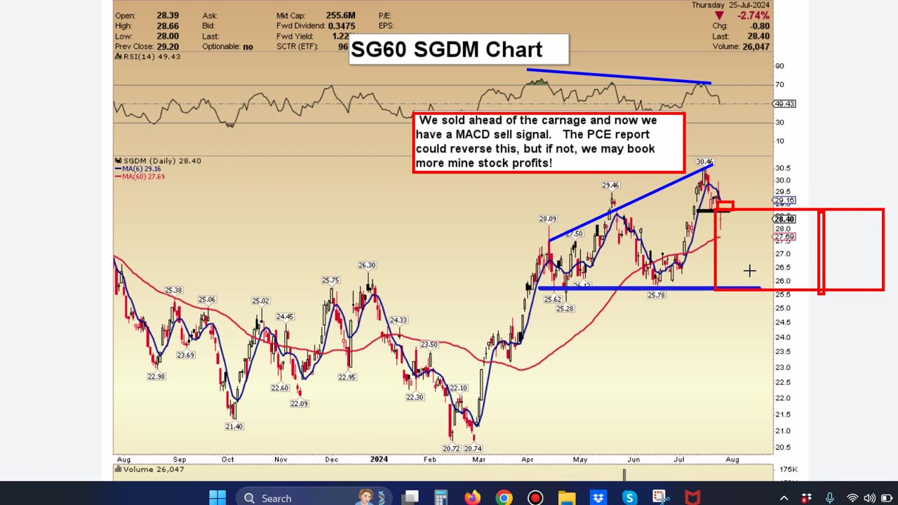 SG 60 Key Charts, Signals, & Analysis July 26, 2024