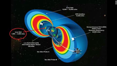 NASA spokesman Kelly Smith- Van Allen Radiation Belt