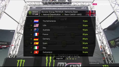 2024 MXoN - MXGP + MX2