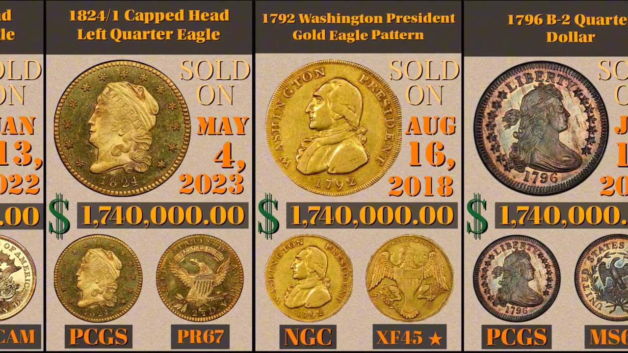 Top 100 Most Valuable US Coins ever sold at auctions