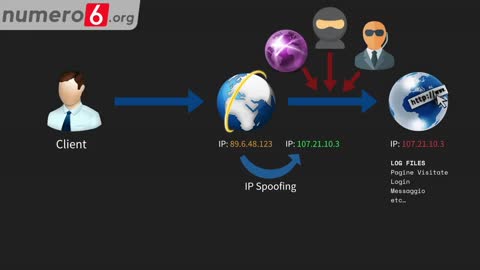 navigazione sicura VPN - trailer