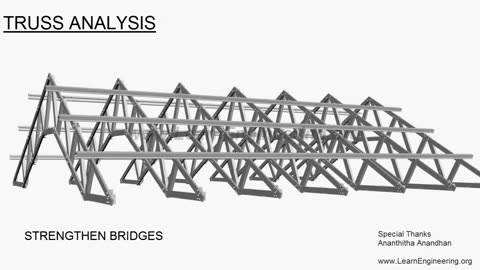 Truss Analysis Method of Joints