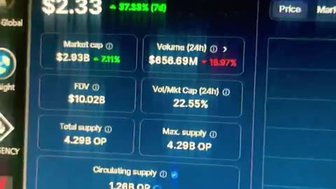 optimism cryptocurrency martket GOOD BUY! #fyp