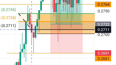 HOW I TRADED RSRUSDT SWINGTRADE