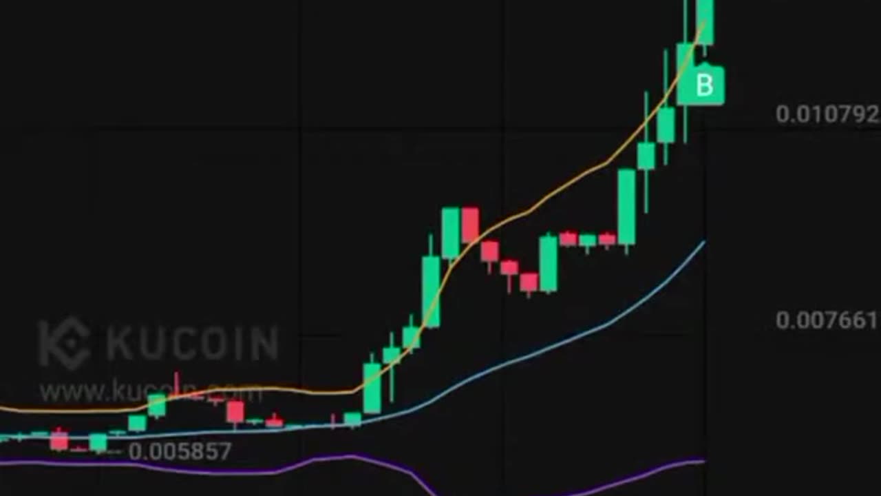 LIKE/USDT: 🤑Profit 1, 🤑Profit 2 | Crypto Arbitrage Trading On Kucoin🤑#cryptocurrency #spottrading