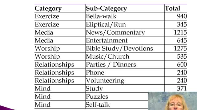 God's Joy for Life Balance
