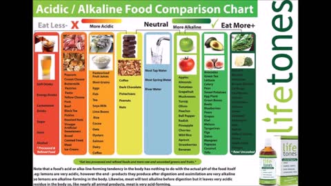 ALKALINE VS ACIDIC MEATS