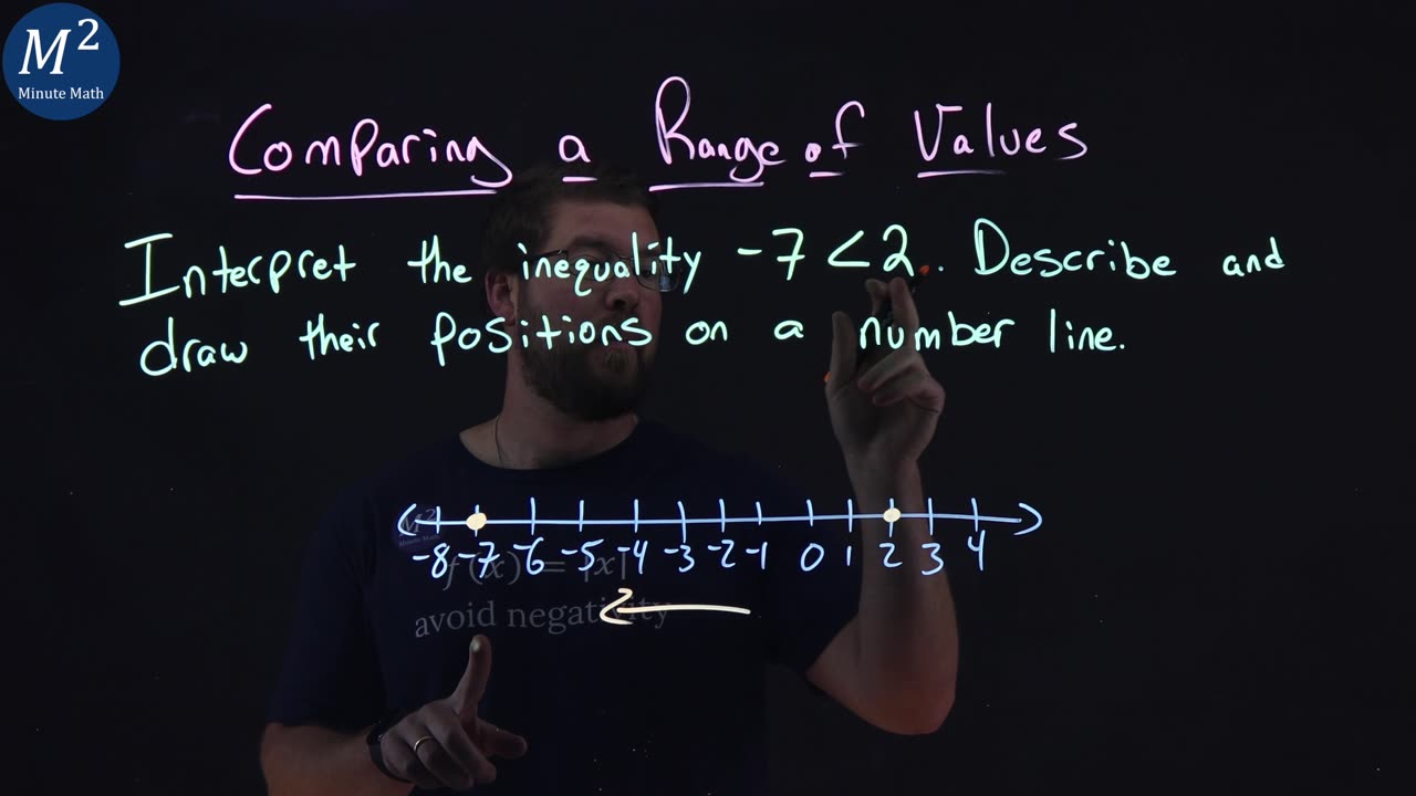 How to Compare Positive and Negative Values on a Number Line