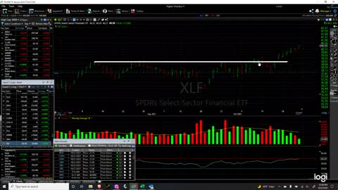 Market Perspectives 10/22/2021