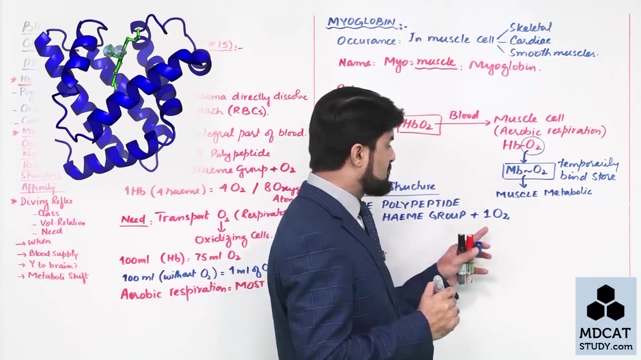 LEC#15 PIGMENTS AND DIVING REFLEX