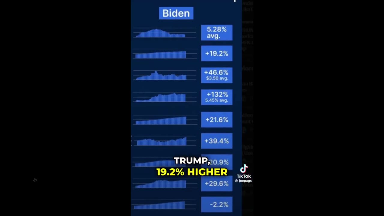 The Numbers: Trump economy vs Harris/Biden and it is STARTLING. What?