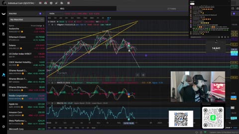 This Set Up Could Get SQUEEZEY For GME Stock & Save AMC Stock!, Crypto Could Goto The SUPER MOON!