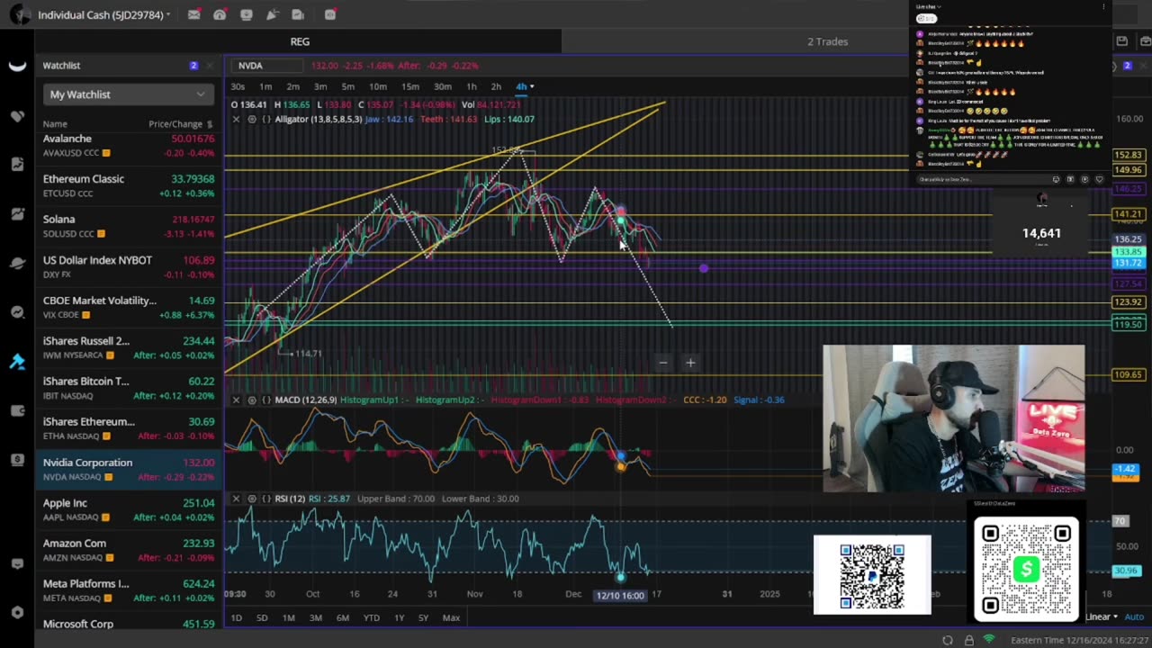 This Set Up Could Get SQUEEZEY For GME Stock & Save AMC Stock!, Crypto Could Goto The SUPER MOON!