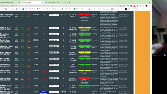 Meeting with Peter about the status of the B&T Occulus Account