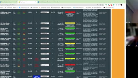 Meeting with Peter about the status of the B&T Occulus Account