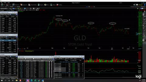 Market Perspectives 02/16/2021