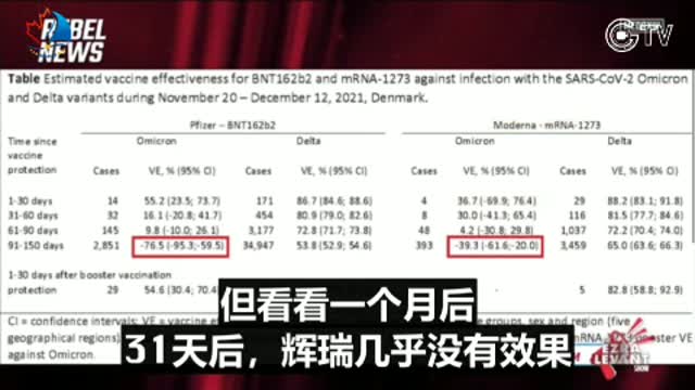 不要不要聽疫苗有效率 那只是分析疫苗有多爛 不要忘記打進去 刺突蛋白同時在破壞你的身體 談有效率是枉然啊!