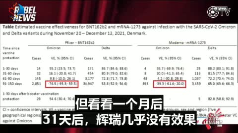 不要不要聽疫苗有效率 那只是分析疫苗有多爛 不要忘記打進去 刺突蛋白同時在破壞你的身體 談有效率是枉然啊！