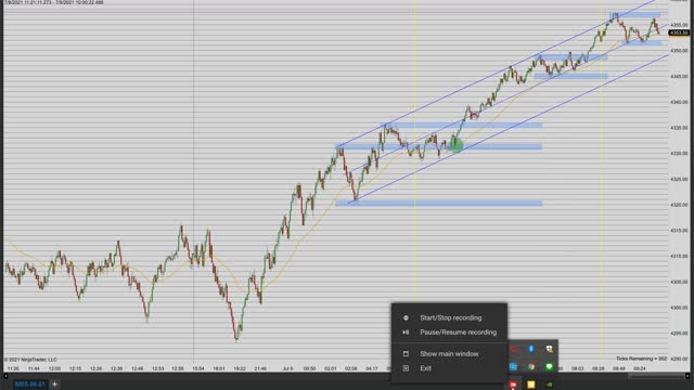 Weekly Recap and Trade Criteria Review 2021 07 09