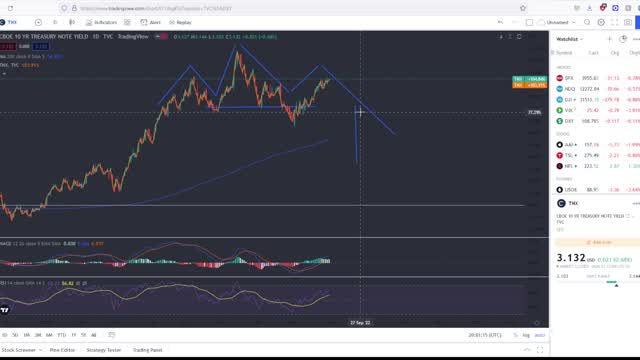 Stock market Recession To End In July 2023!!! Viewer Questions Answered!