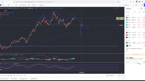 Stock market Recession To End In July 2023!!! Viewer Questions Answered!