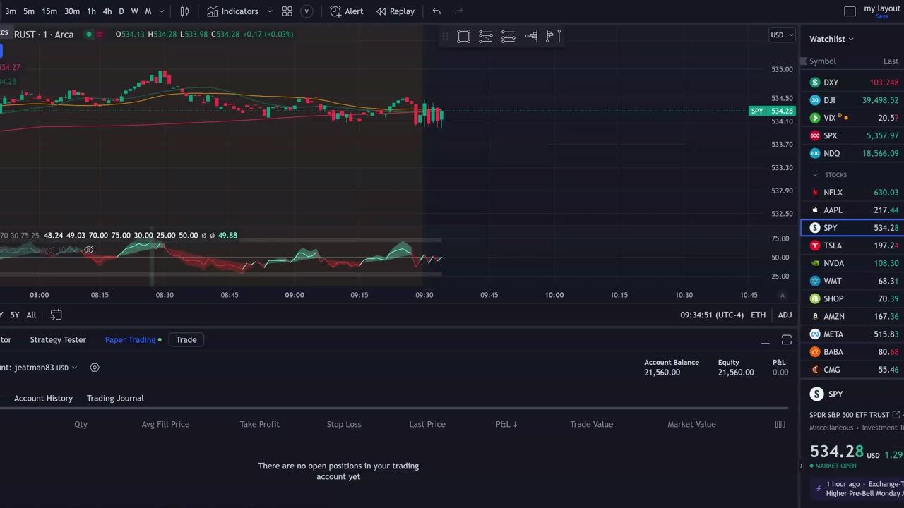 Live trading spy august 12