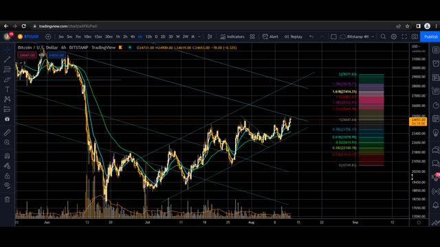 SMELL OF NAPALM IN THE AM? saturday aug 13 bitcoin BTC