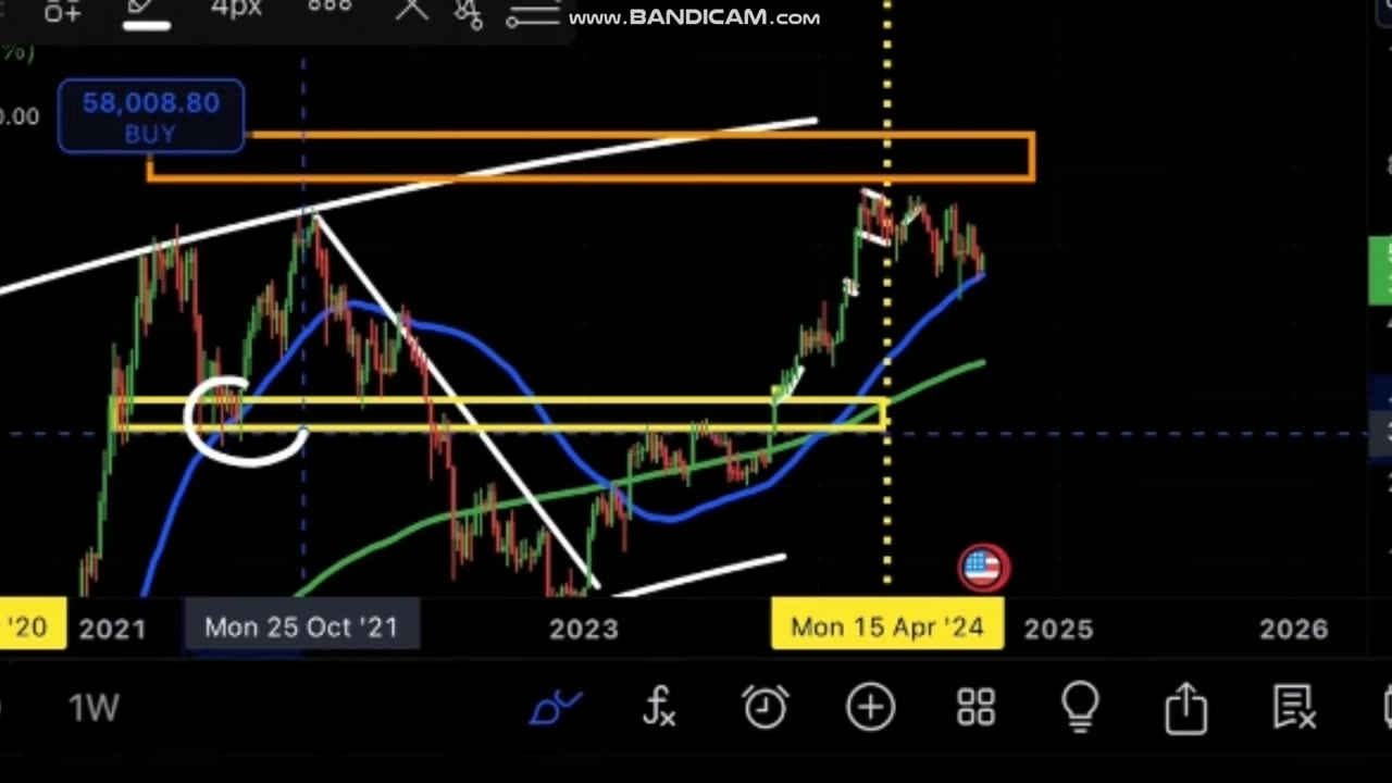 BITCOIN NOW: THIS NEVER HAPPENED BEFORE!!!!!!