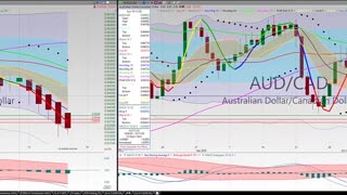 20201016 Friday Forex Swing Trading TC2000 Week In Review Chart Analysis 27 Currency Pairs