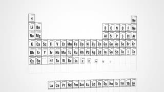 Chemistry Basics - Understanding the Periodic Table of Elements