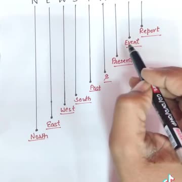 News paper full form did u know?