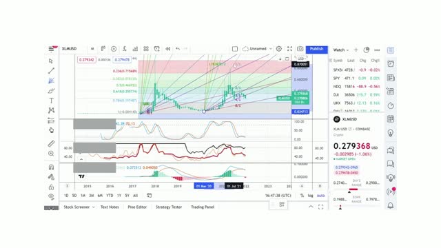 Basics to Investing - Stellar XLM Coin - Stock Charts #0110 - #2