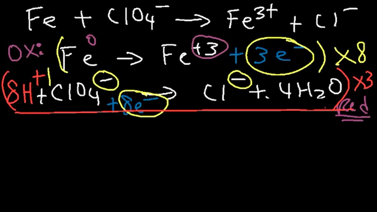 How To Balance Redox Equations In Basic Solution