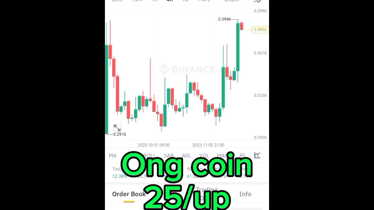 BTC coin ong coin Etherum coin Cryptocurrency Crypto loan cryptoupdates song trading insurance Rubbani bnb coin short video reel #ongcoin