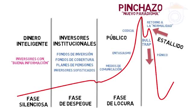 09dic2020 Burbujas Financieras: 3 señales de peligro. ¿Estamos viviendo una? Guia definitiva para detectarlas · Trabajar desde Casa || RESISTANCE ...-