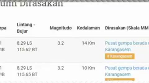 Earthquake on bali 18-12-2021