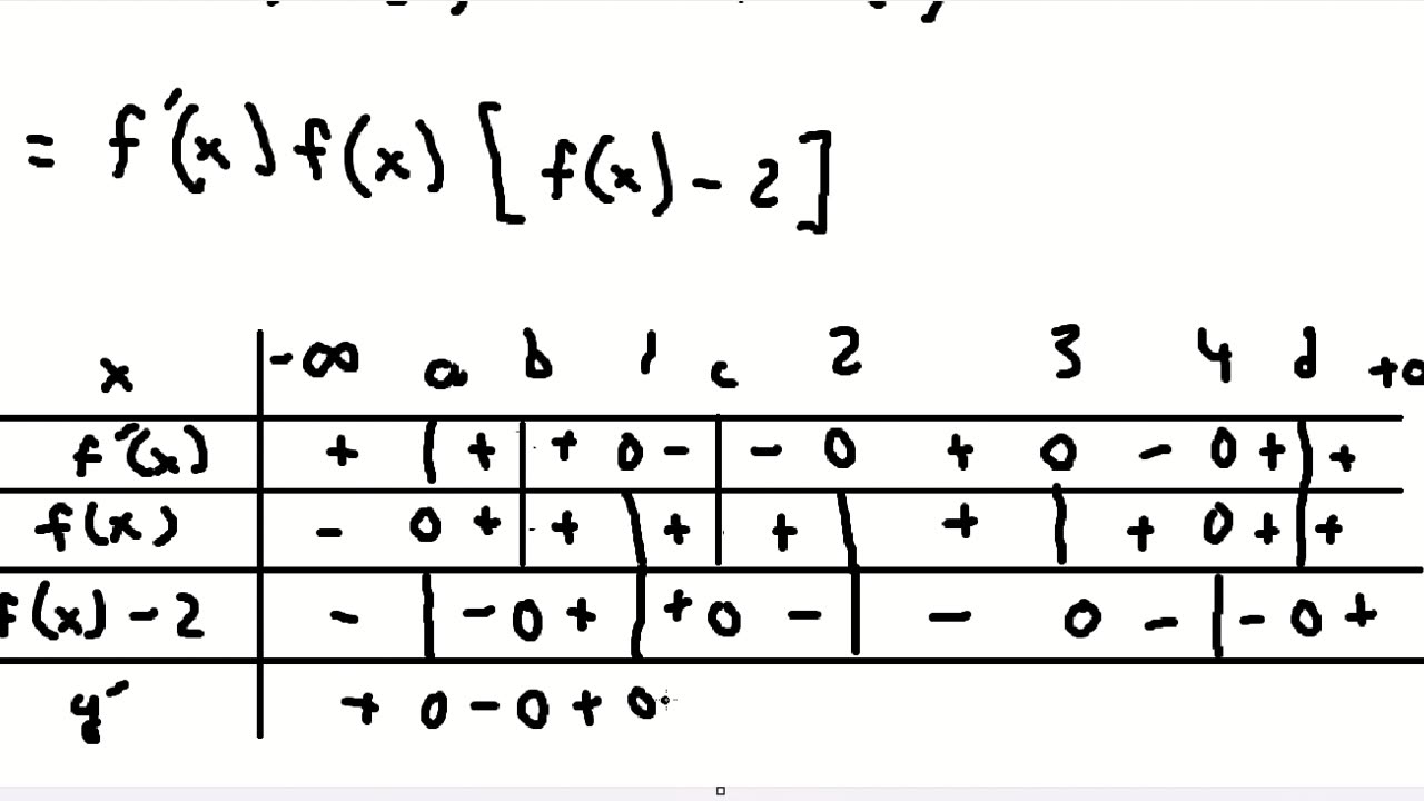 Toán 12: Cho hàm số y=f(x) liên tục trên R và có bảng biến thiên 1/3(f(x))^3-(f(x))^2 đồng biến