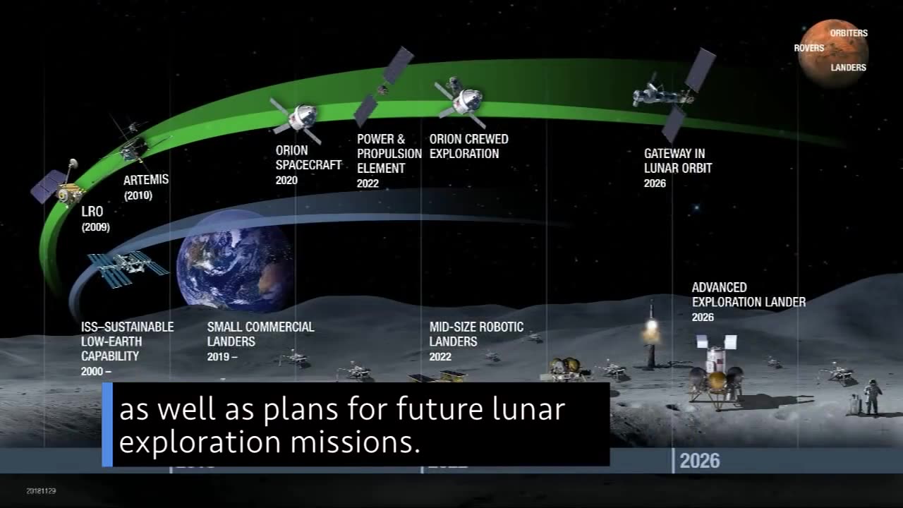 An Important Step for Commercial Crew on This Week