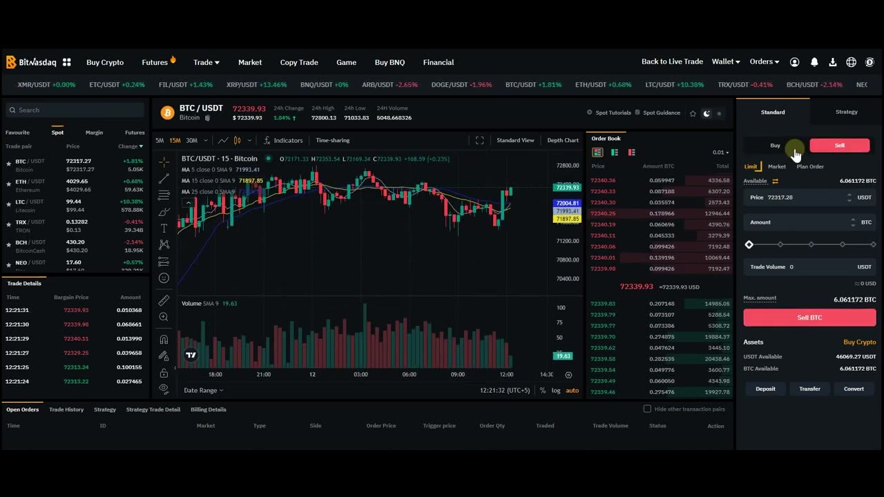 The Spot Trading Interface | BitNasdaq