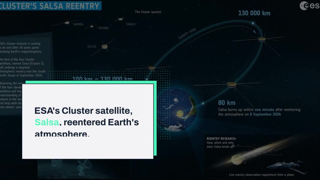 Farewell, Cluster: Trailblazing Mission Ends in Brilliant Fireball Over the South Pacific