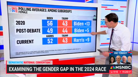 Steve Kornacki Says Kamala Harris Not Blowing Trump Away With 'Gender Gap'
