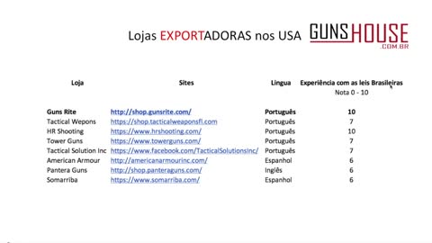 Lojas que enviam armas para o Brasil!!!