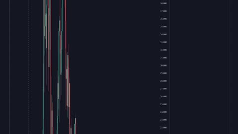 Análise $DOT Polkadot! Seguimos acumulando - 27/11/2023