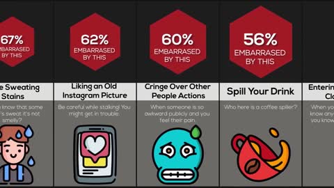 Probability Comparison Embarrassing Moments